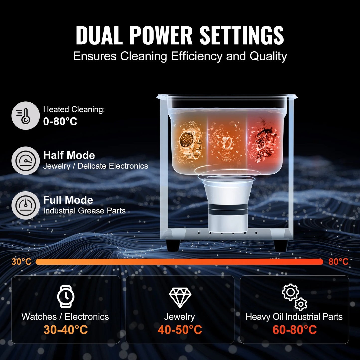 Ultrasonic Cleaner – 2L/3L/6L/10L/15L Portable Cleaning Machine